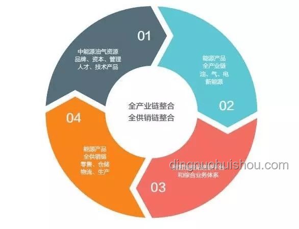 品牌统一供应商支付账期至60天内：供应链金融新风向？